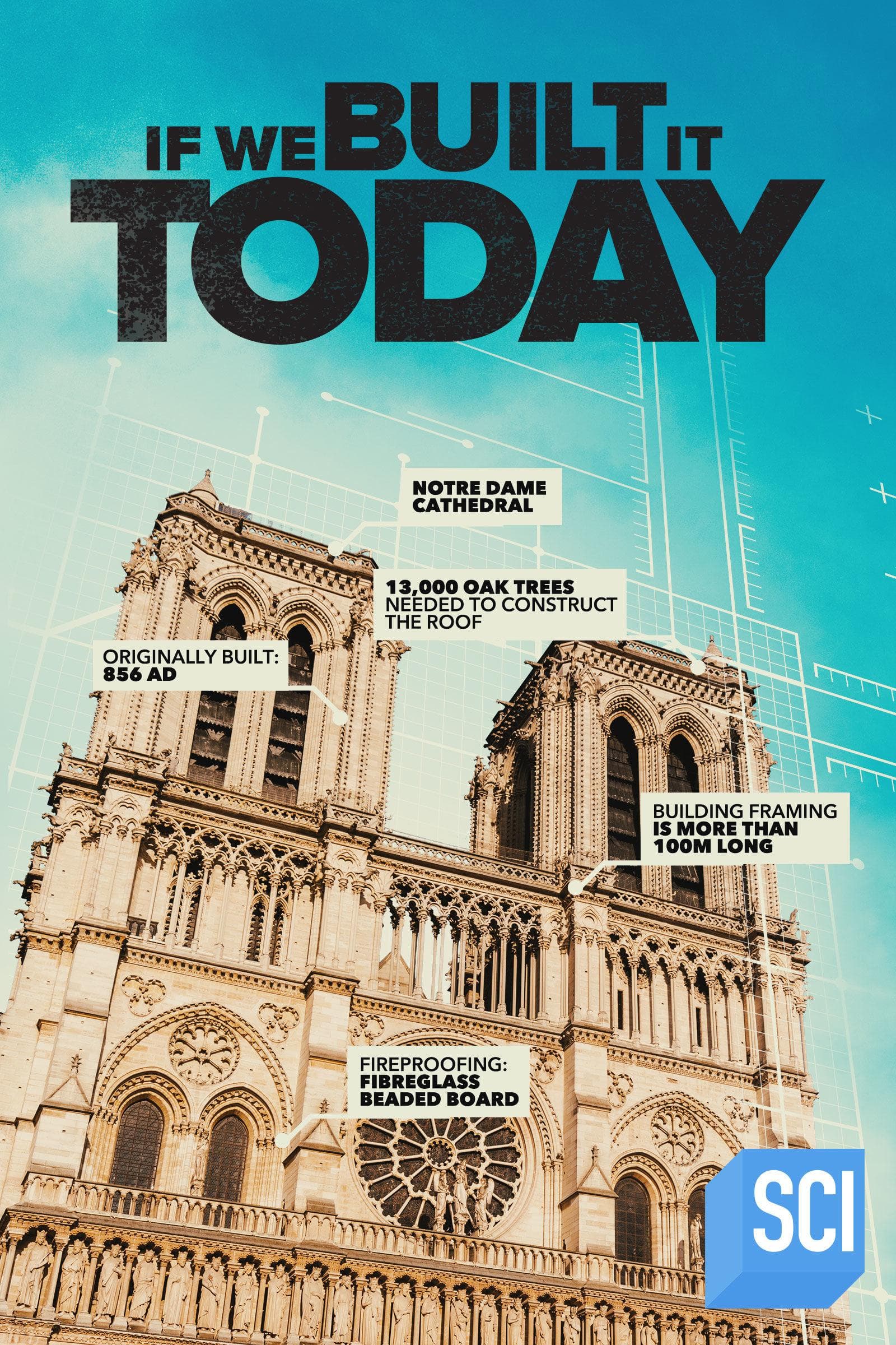 If We Built It Today S1-S3