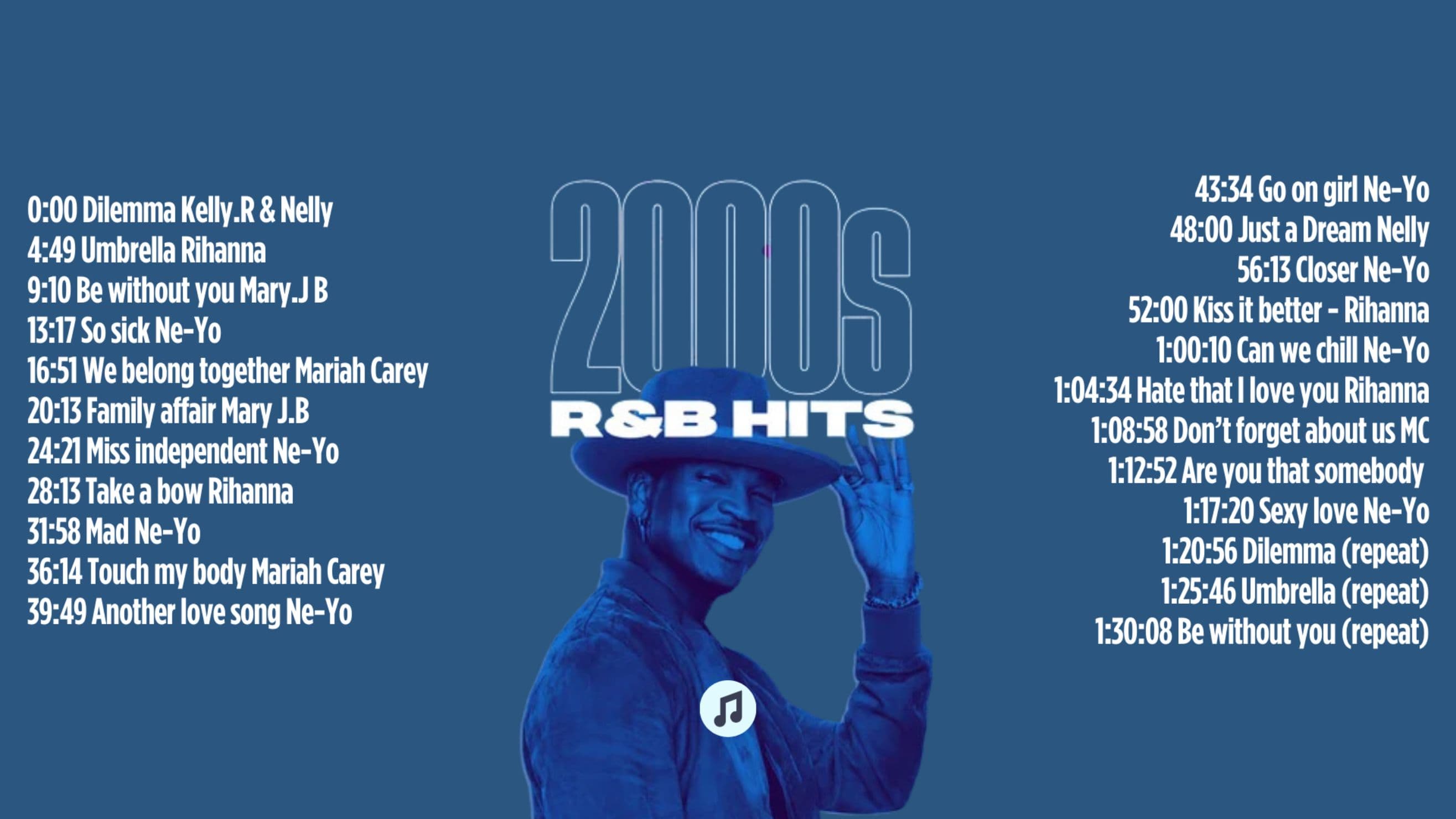 2000's Nostalgia R&B Playlist