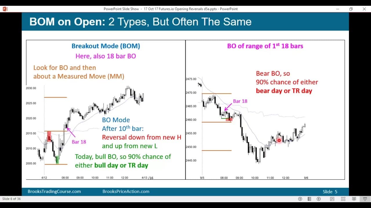 Brooks Price Action: Trading Opening Breakouts & Reversals