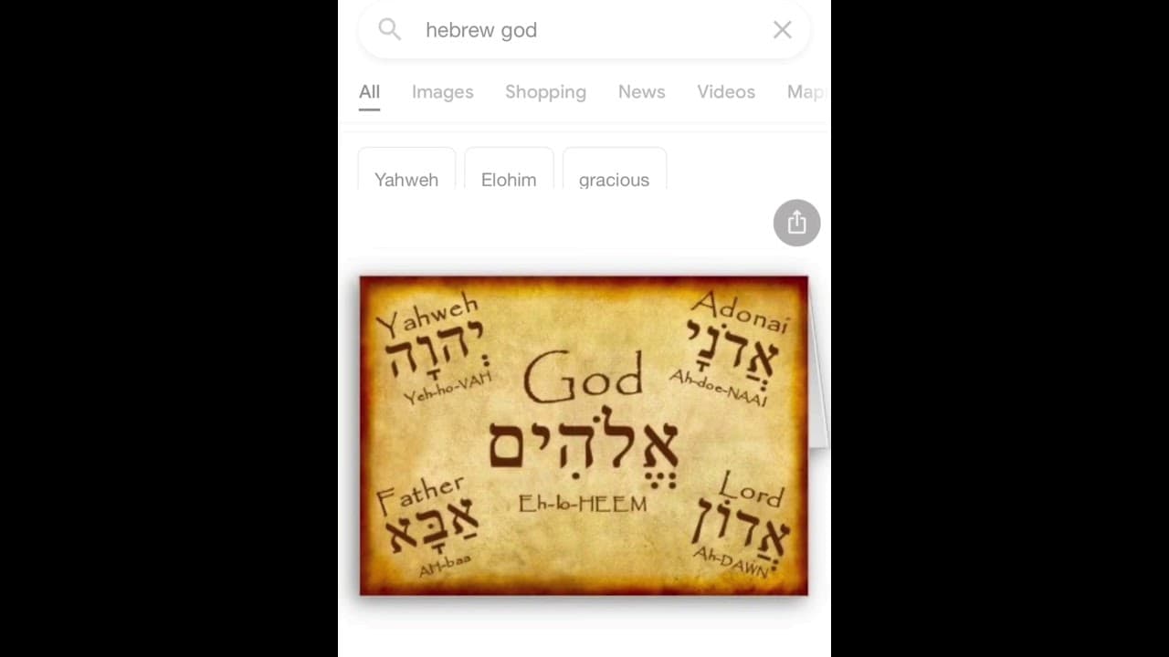 Origin of ARC ANGEL GABRIEL