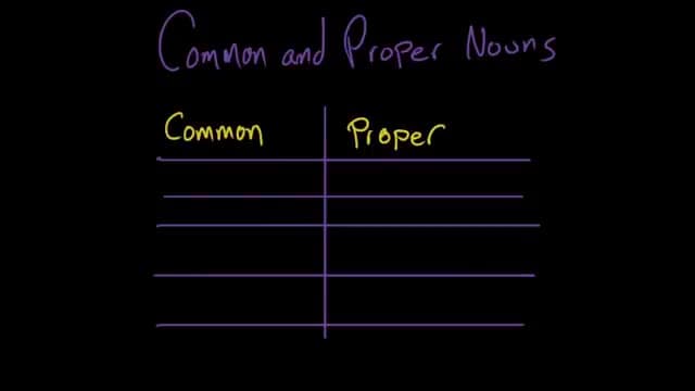 Common and Proper Nouns | The Parts of Speech | Grammar | Khan Academy