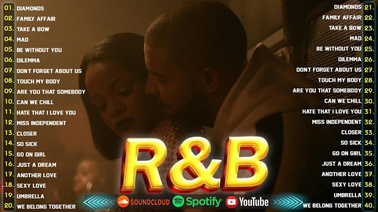 Best of R&B Classics 90s & 2000s ~ Old School R&B Music Ever 🎶 Beyonce, Akon, Ice Spice, Ne- Yo